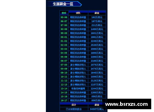 NBA球员月薪排行榜及相关资讯