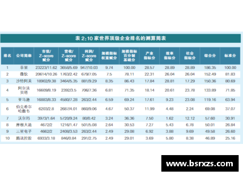 上证研究丨世界级企业100排行榜的研究解析
