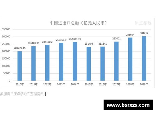 上海一季度进出口总值突破万亿元大关，创历史新高