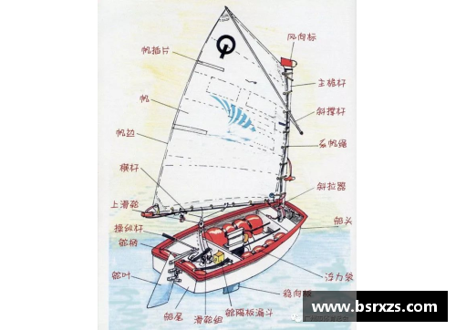 DB真人官方网站外国帆船发展史：一文读懂帆船的悠久与魅力 - 副本