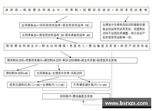 DB真人官方网站球员合同摊销：财务管理中的关键策略 - 副本