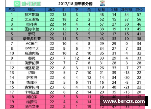 DB真人官方网站国际米兰逼平克罗托内，积分榜位置不变