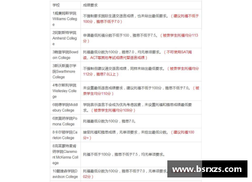 DB真人官方网站她托福满分，被美国文理学院排名第二的阿默斯特学院录取！ - 副本